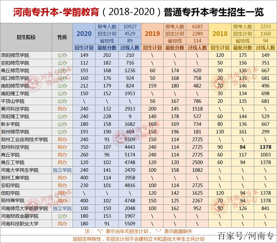 河南学前教育大专哪家强?-第3张图片-指南针培训网 河南学前教育大专哪家强?-第3张图片-指南针培训网