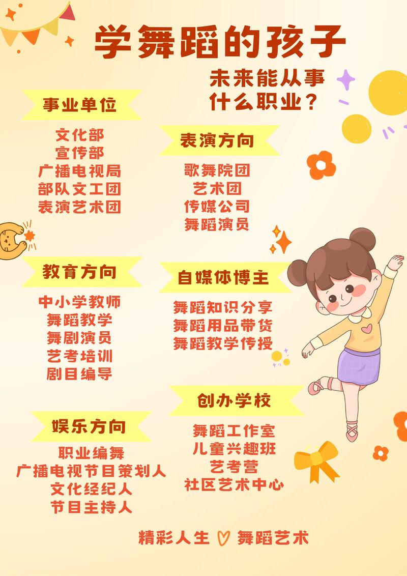 舞蹈培训如何规划职业发展路径？-第2张图片-指南针培训网