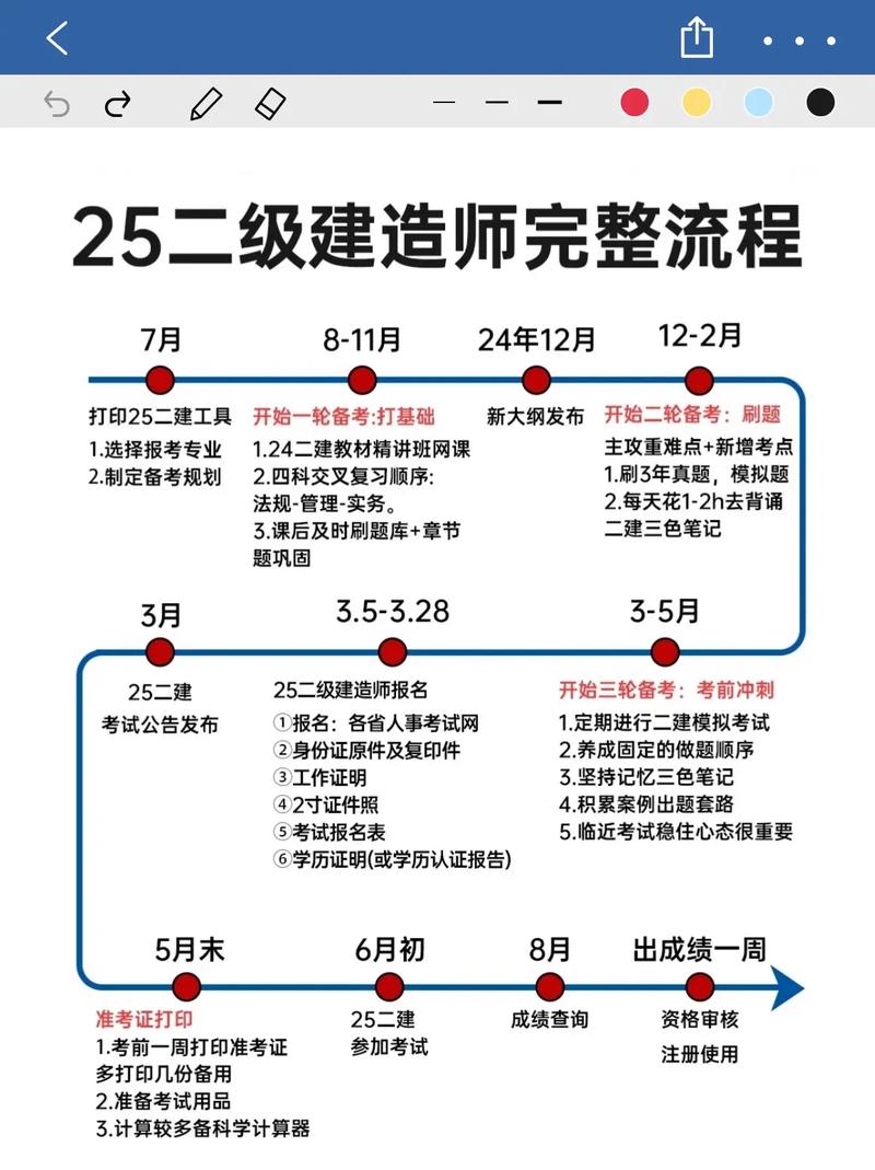 哪里有二建免费课程视频教程?-第2张图片-指南针培训网 哪里有二建免费课程视频教程?-第2张图片-指南针培训网
