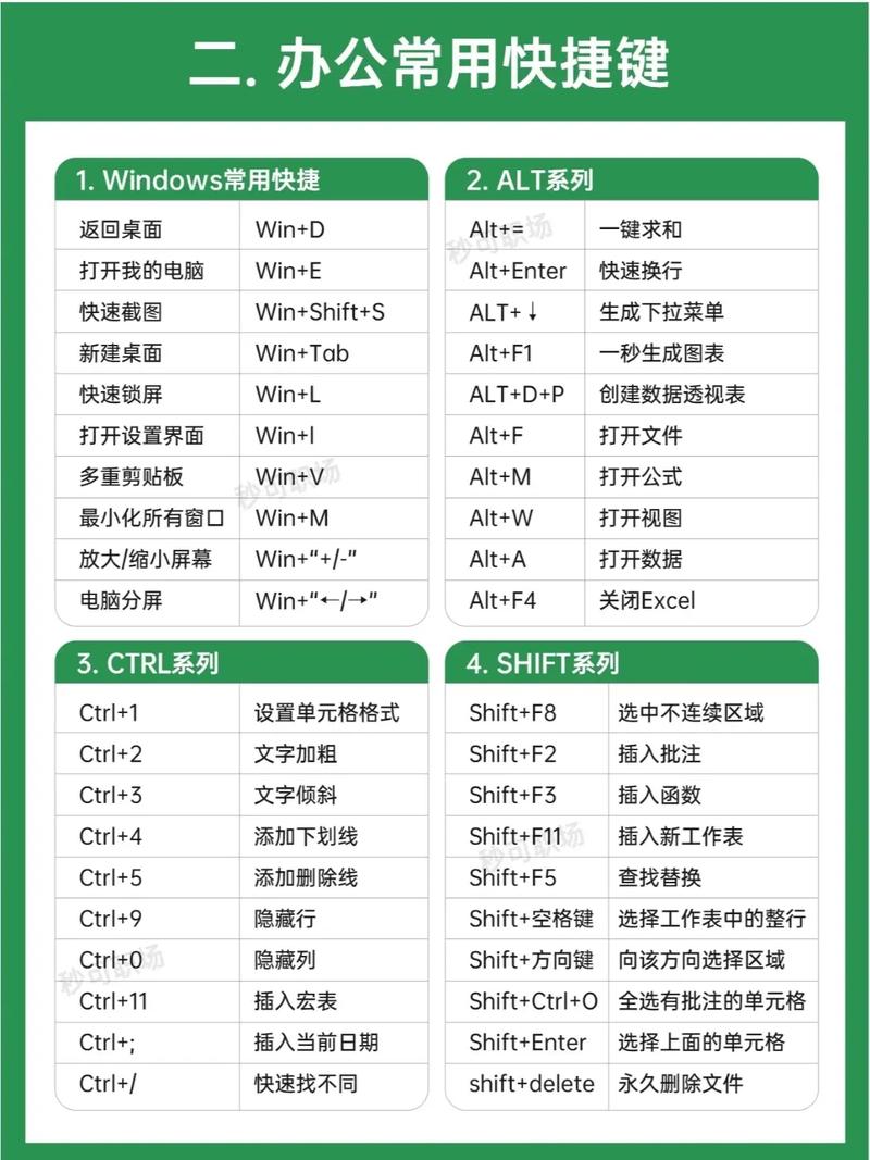 办公软件自学，从哪里开始学？-第3张图片-指南针培训网