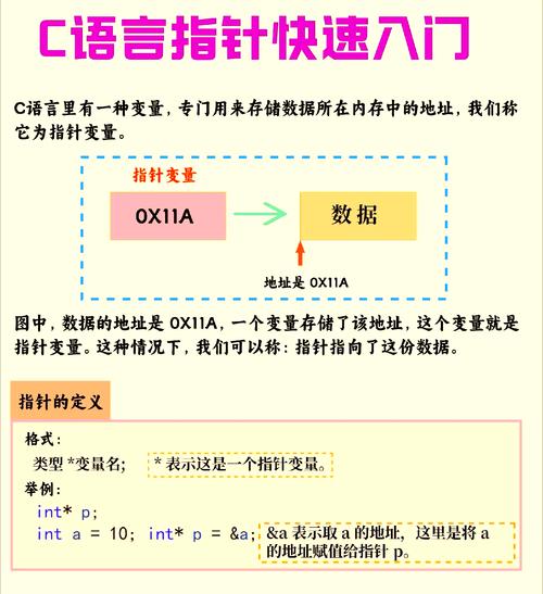 C语言自学可行吗？新手该如何入门？-第2张图片-指南针培训网