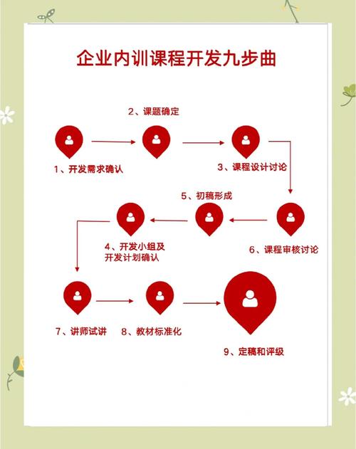 企业管理培训课程，如何有效推广？-第1张图片-指南针培训网