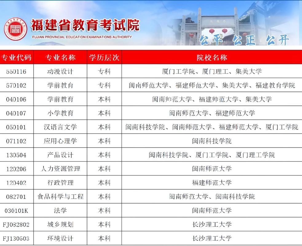 2025自考有哪些专业可选?-第1张图片-指南针培训网 2025自考有哪些专业可选?-第1张图片-指南针培训网