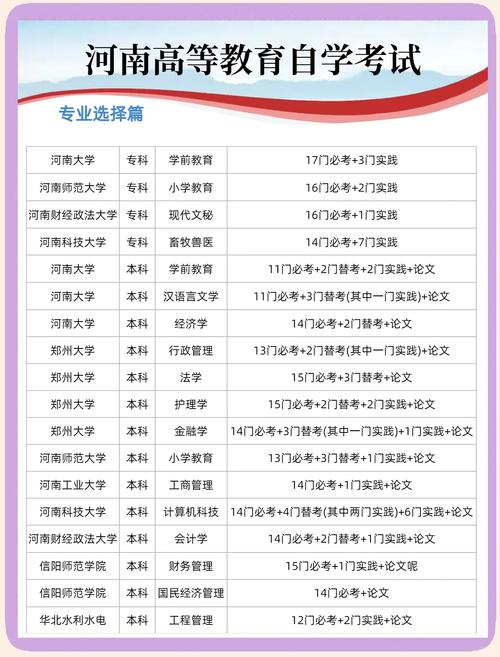 2025自考有哪些专业可选?-第2张图片-指南针培训网 2025自考有哪些专业可选?-第2张图片-指南针培训网