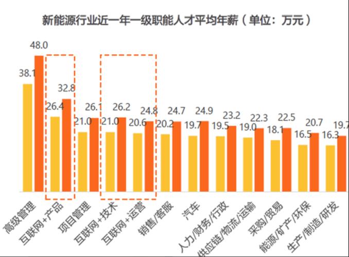 2025哪些职业最具发展潜力？-第2张图片-指南针培训网