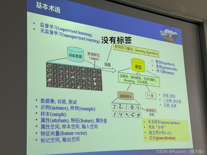 数据挖掘课程设计报告的核心内容是什么？-第1张图片-指南针培训网