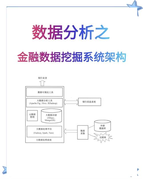 数据挖掘课程设计报告的核心内容是什么？-第2张图片-指南针培训网