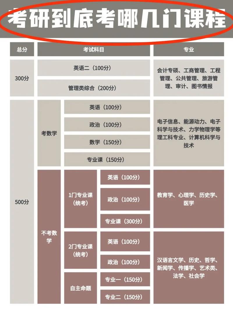 学前教育考研该如何高效备考？-第2张图片-指南针培训网