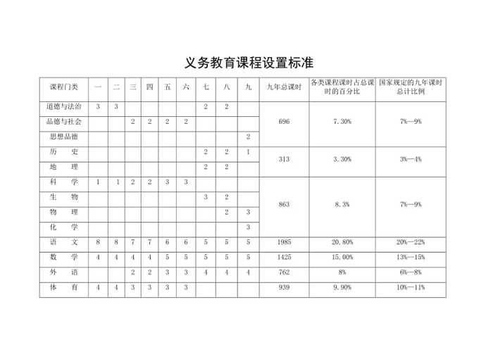 初中课程设置标准的核心内容是什么？-第1张图片-指南针培训网