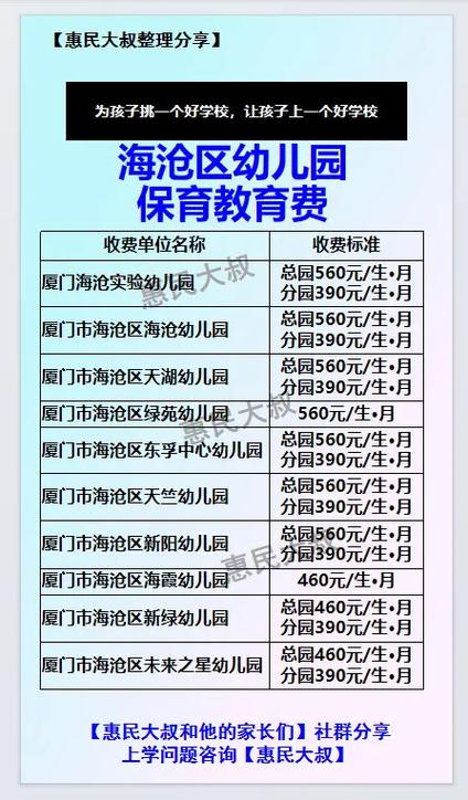 幼儿学前教育收费标准是什么？-第3张图片-指南针培训网