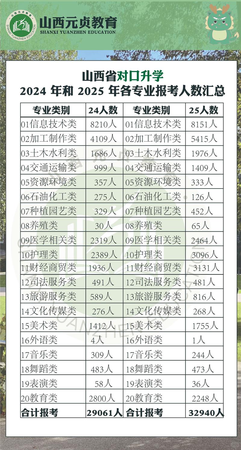 山西学前教育对口升学怎么考？-第2张图片-指南针培训网