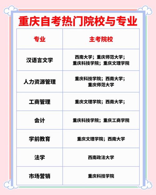 高等教育重庆自学考试有何特点与优势？-第2张图片-指南针培训网