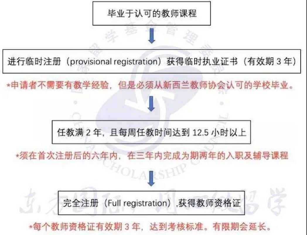 学前教育专业出国留学-第2张图片-指南针培训网
