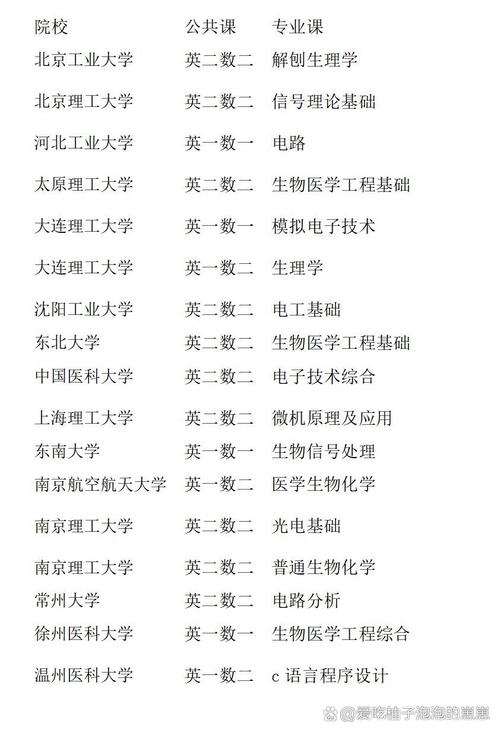 生物医学工程专业课程有哪些核心内容？-第1张图片-指南针培训网