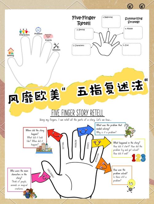 五指活动课程是什么？-第2张图片-指南针培训网