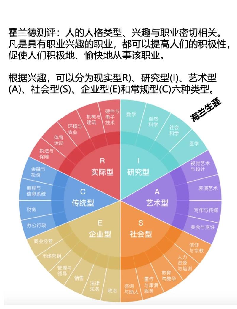 职业发展平台有什么期望-第2张图片-指南针培训网