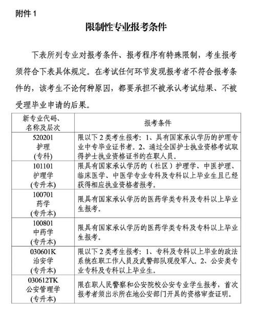 自学考试全国统一考试-第2张图片-指南针培训网