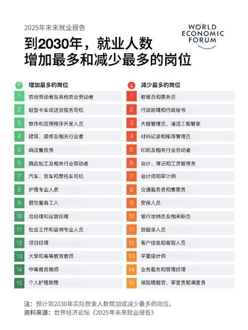 2025年职业发展前景-第1张图片-指南针培训网 2025年职业发展前景-第1张图片-指南针培训网
