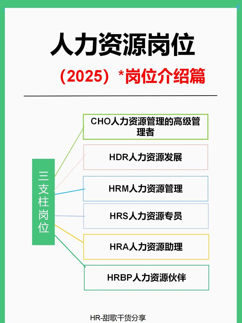 32岁HR职业发展路在何方？-第1张图片-指南针培训网
