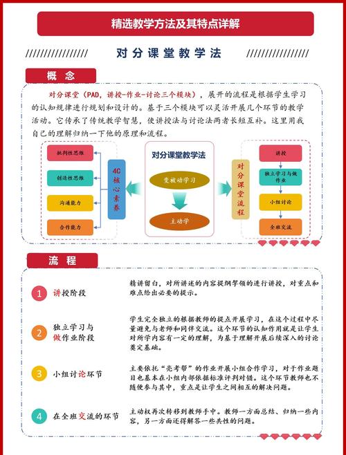 课程与教学论是否分方向？-第1张图片-指南针培训网