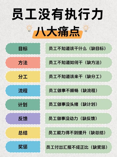 工作内容和职业发展不符-第2张图片-指南针培训网