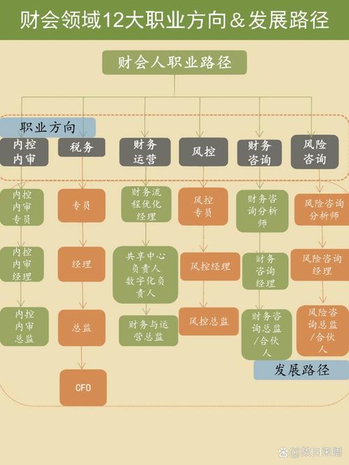 商务经理的职业发展路径-第2张图片-指南针培训网
