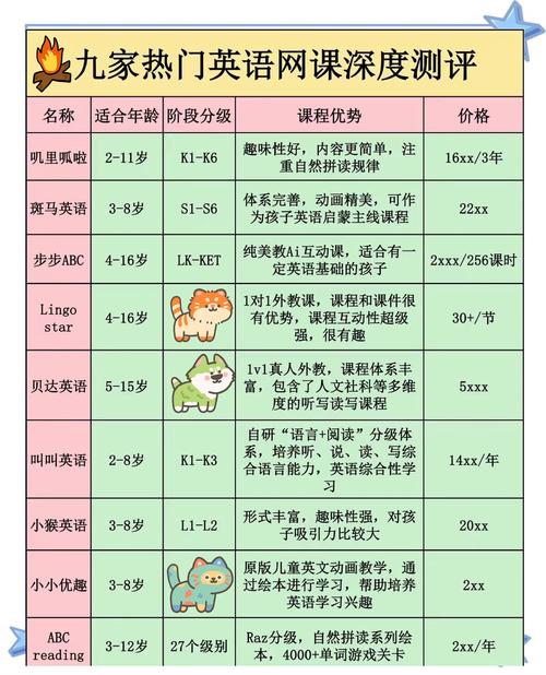 英语泛读网络课该怎么高效学？-第2张图片-指南针培训网