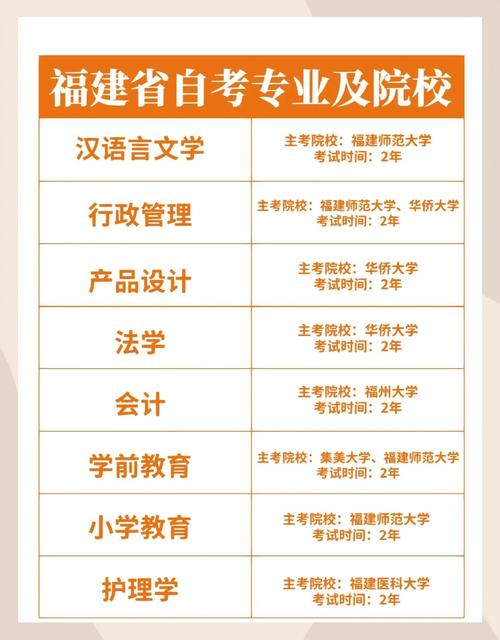 福建自考如何报名与毕业？-第1张图片-指南针培训网