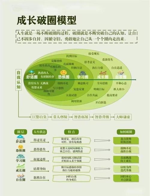 职业发展未来,该如何规划与突破?-第2张图片-指南针培训网 职业发展未来,该如何规划与突破?-第2张图片-指南针培训网