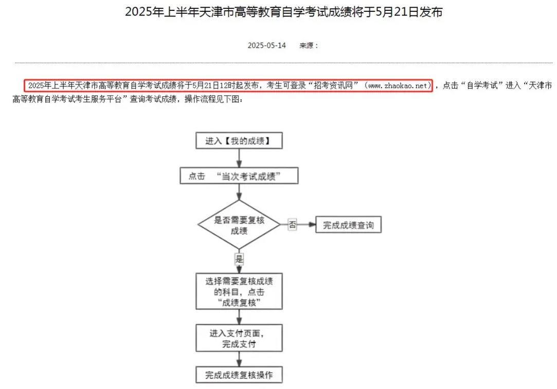2025自学考试成绩何时公布？-第1张图片-指南针培训网