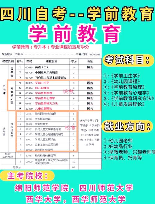 学前教育专业该如何介绍？-第2张图片-指南针培训网