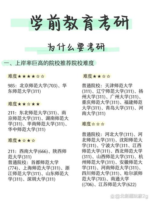 学前教育硕士研究方向有哪些？-第3张图片-指南针培训网