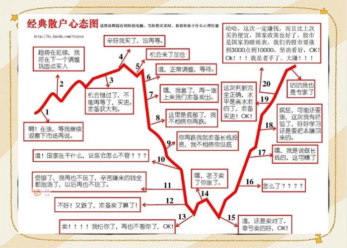 职业炒股未来能走通吗?-第1张图片-指南针培训网 职业炒股未来能走通吗?-第1张图片-指南针培训网