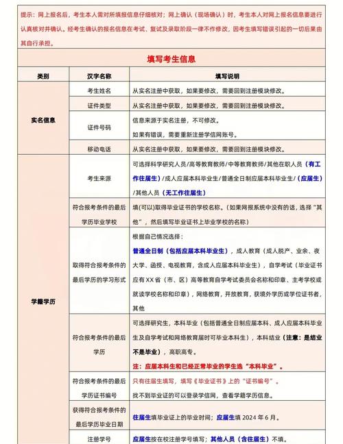 学前教育考研报名流程是怎样的?-第1张图片-指南针培训网 学前教育考研报名流程是怎样的?-第1张图片-指南针培训网