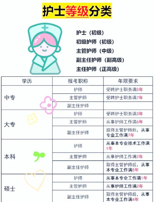 护理职业发展路径有哪些？-第1张图片-指南针培训网