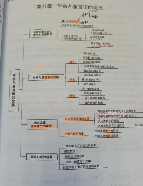 学前儿童语言教育该如何有效开展?-第1张图片-指南针培训网 学前儿童语言教育该如何有效开展?-第1张图片-指南针培训网