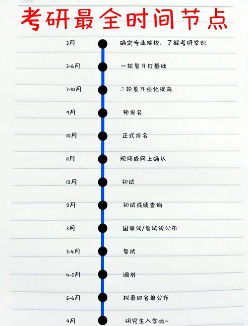 学前教育大专考研流程是怎样的？-第1张图片-指南针培训网