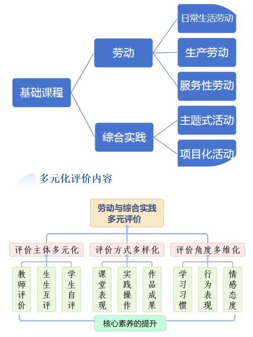 小学劳动技术课程标准-第1张图片-指南针培训网