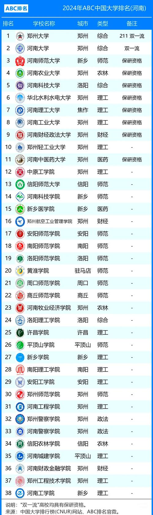 许昌学院学前教育排名全国第几？-第1张图片-指南针培训网