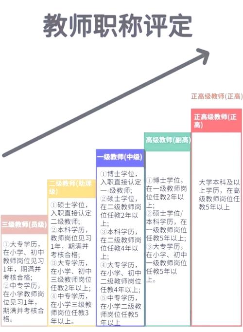 国际学校老师如何突破职业发展瓶颈？-第2张图片-指南针培训网