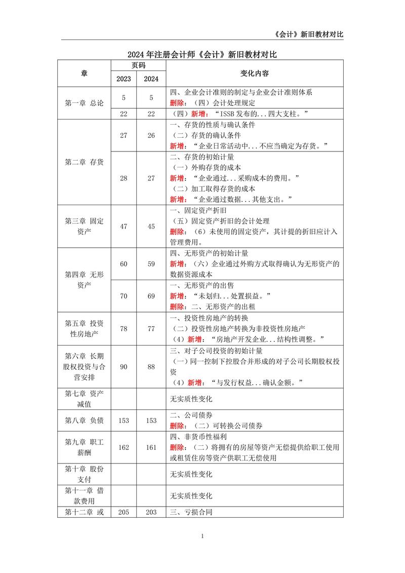 注册会计职业发展目标如何规划？-第1张图片-指南针培训网
