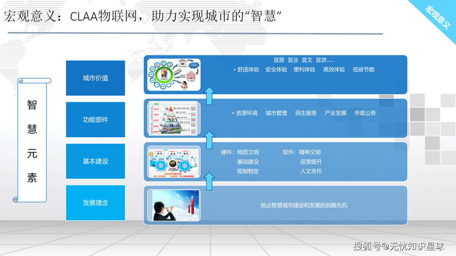 智慧城市大数据课程如何赋能城市治理？-第2张图片-指南针培训网