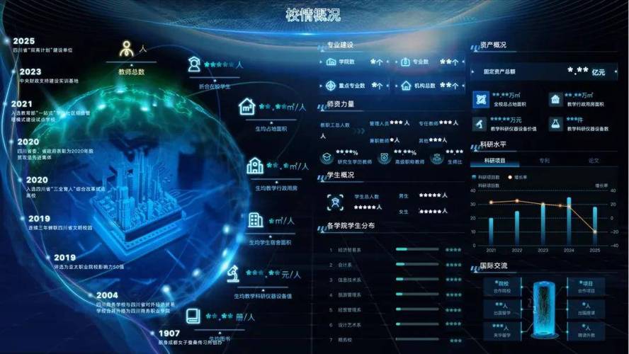 智慧城市大数据课程如何赋能城市治理？-第3张图片-指南针培训网