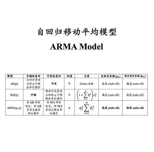 基于ARM的课程设计如何高效开展？-第3张图片-指南针培训网