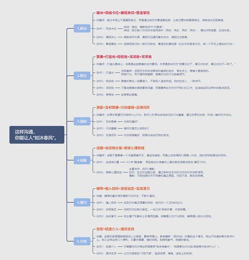 职业沟通技巧课程如何提升职场沟通力?-第2张图片-指南针培训网 职业沟通技巧课程如何提升职场沟通力?-第2张图片-指南针培训网