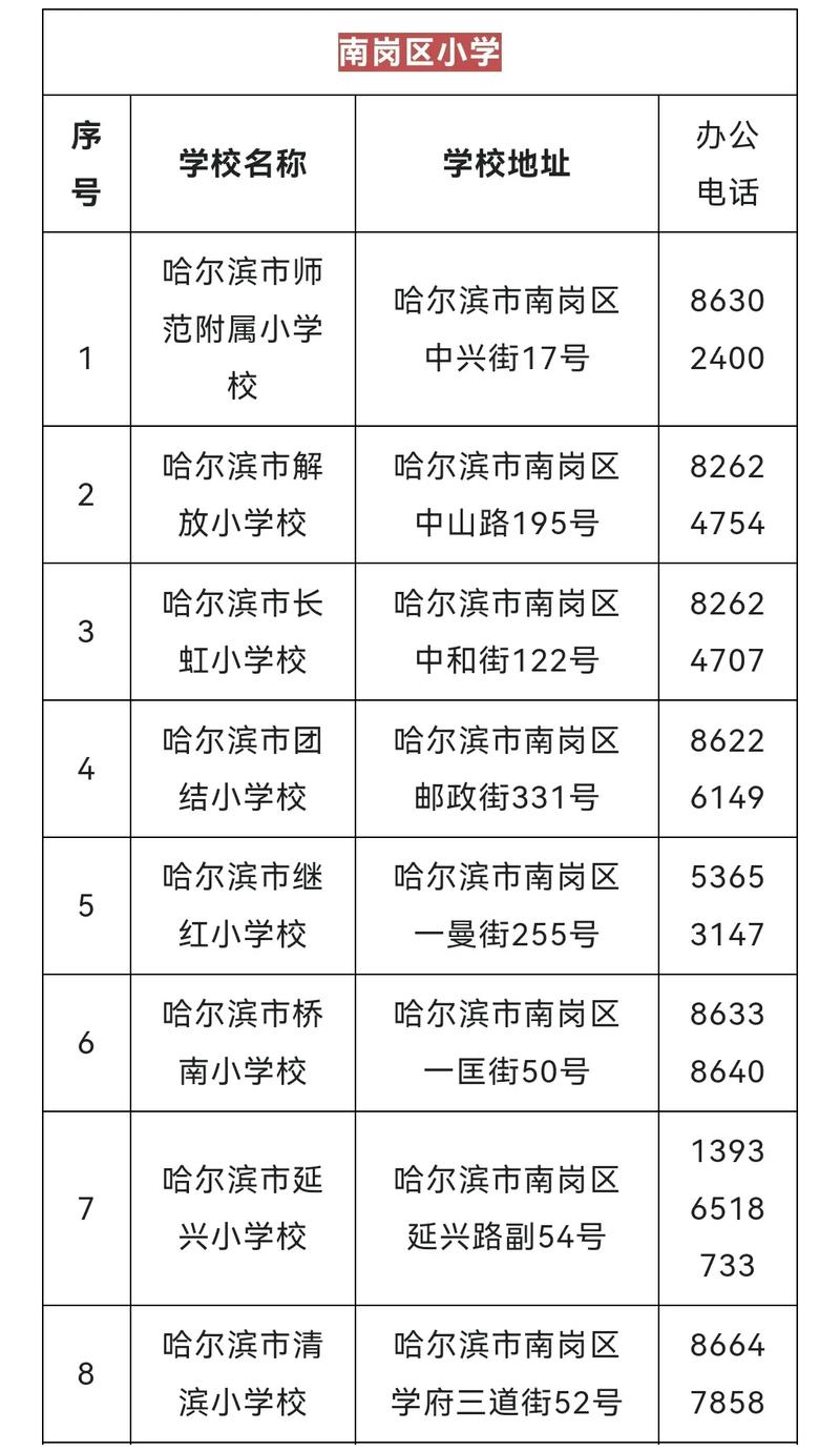 哈尔滨学前教育哪家好?-第3张图片-指南针培训网 哈尔滨学前教育哪家好?-第3张图片-指南针培训网