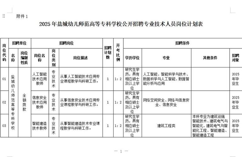 盐城幼儿师范学前教育有何特色优势？-第2张图片-指南针培训网