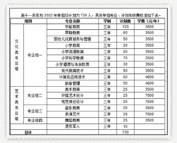 中职学前教育专业代码是多少？-第1张图片-指南针培训网