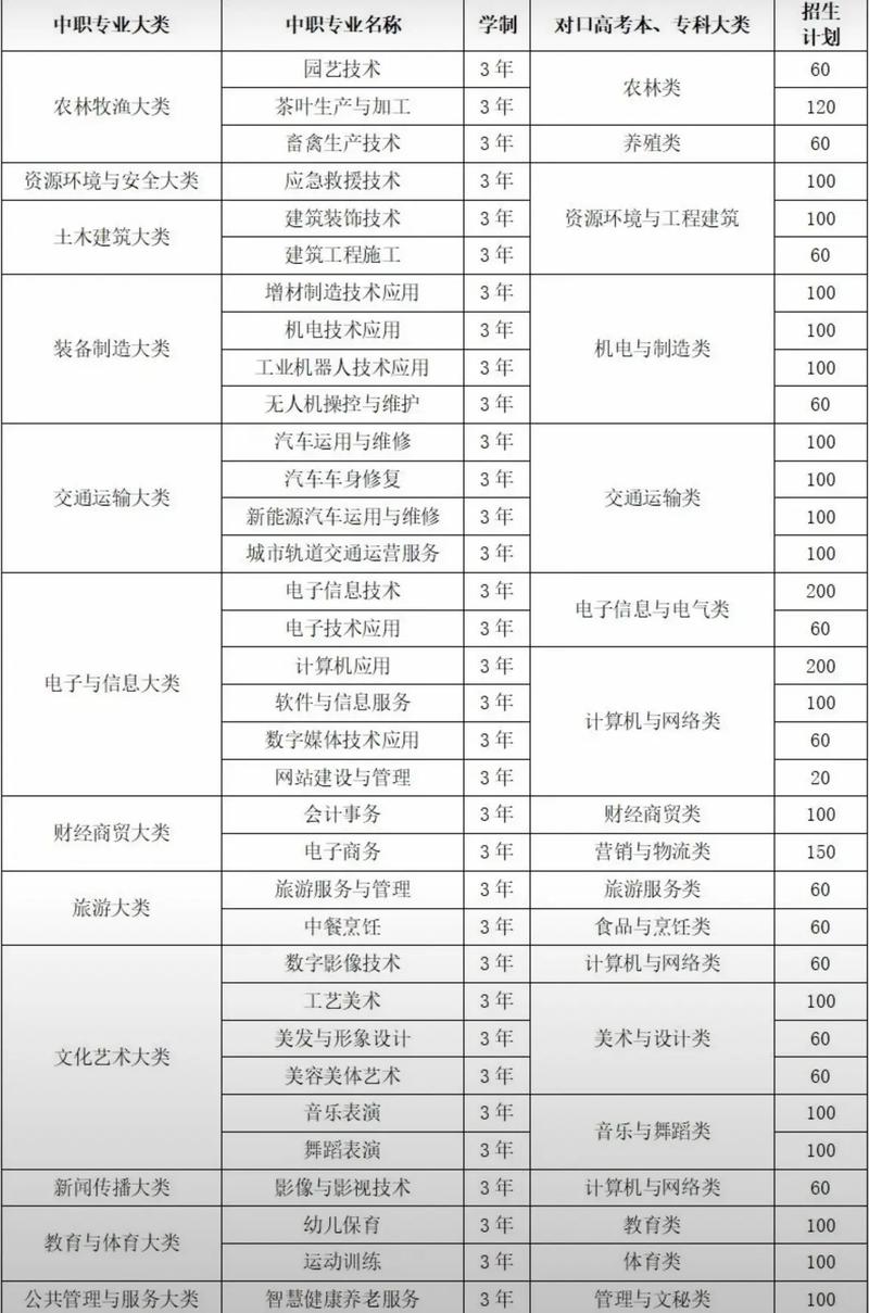中职学前教育专业代码是多少？-第2张图片-指南针培训网