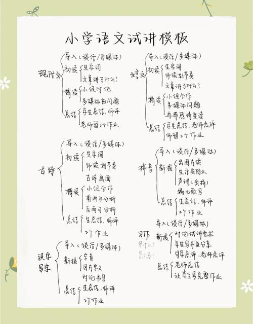 如何有效培养小学生的语文自学能力？-第1张图片-指南针培训网